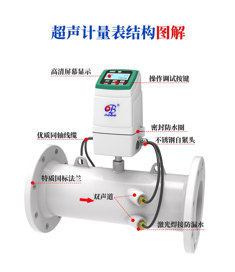 超声波流量计详情-热量表2024_07.jpg